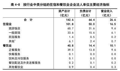 青海省第四次全国经济普查公报(第四号)