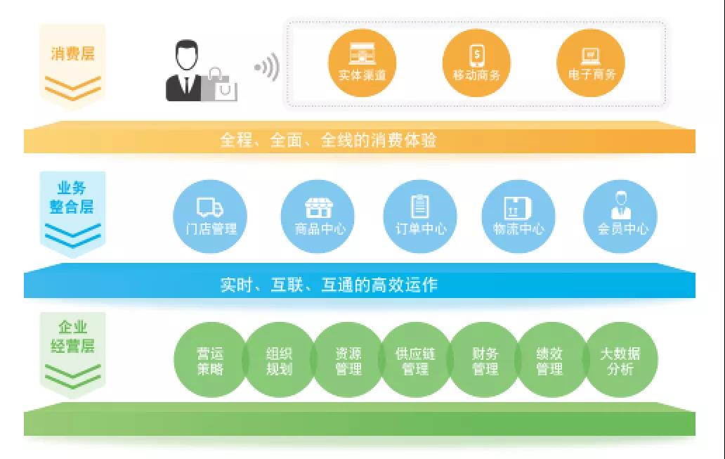 鼎捷:烘焙智慧工厂的前行者